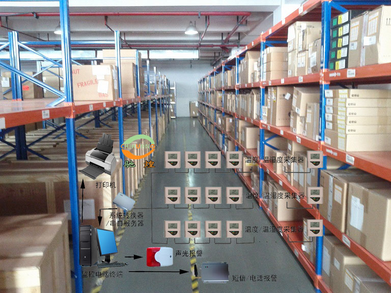 ҩƷ�ֿ⻷����ʪ�ȼ��ϵͳ