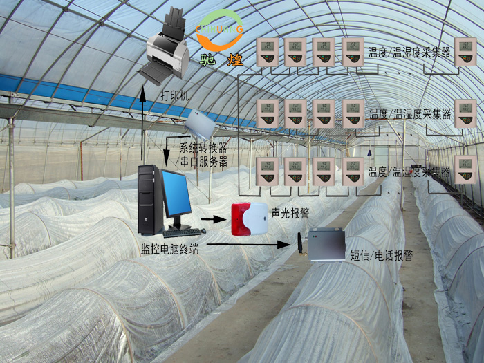 温室大棚温湿度监控系统